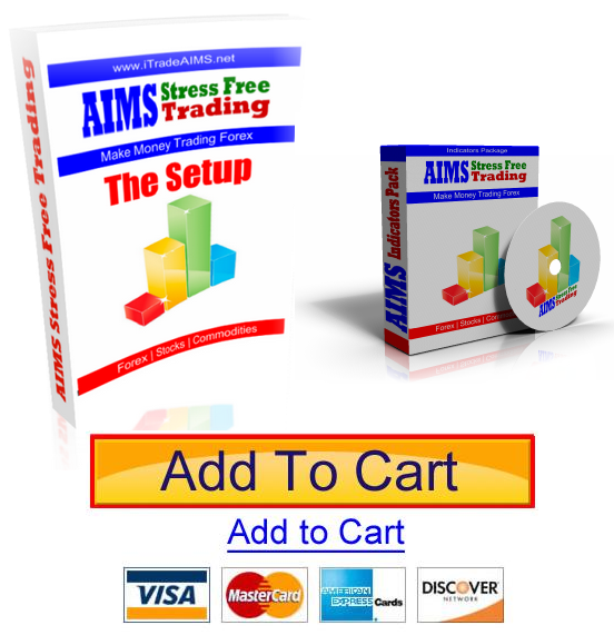 aims forex system review