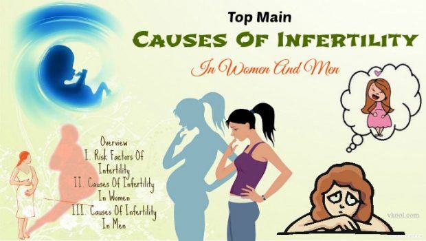 Top 16 Main Causes Of Infertility In Women And Men 