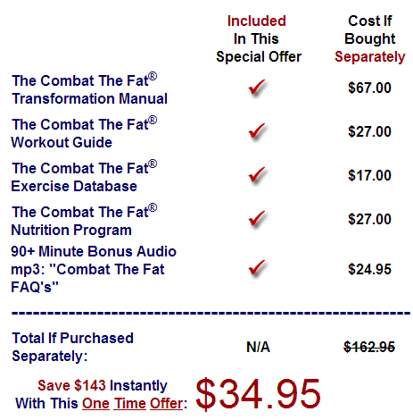combat the fat 