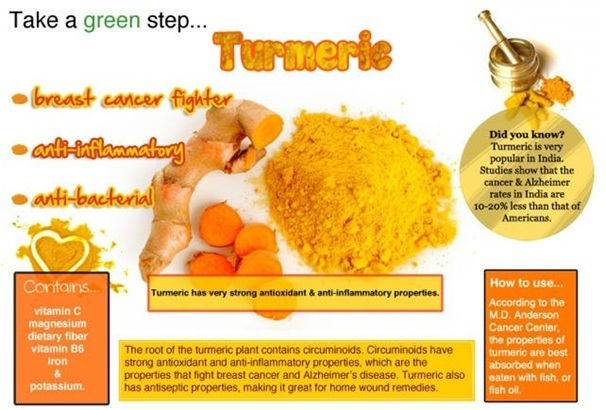 Turmeric