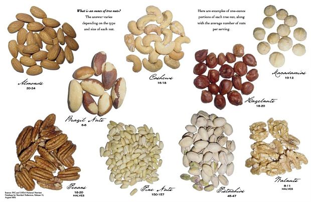 walnuts-cashews-and-almonds review