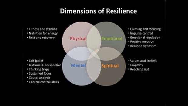 Emotional Resilience Helps Overcome Physical Pain - Mind Body Connection