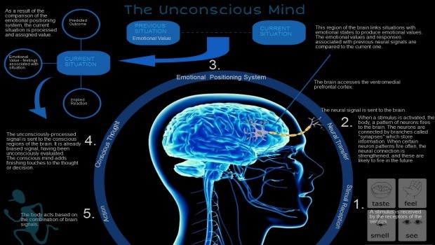 how does the subconscious mind work download