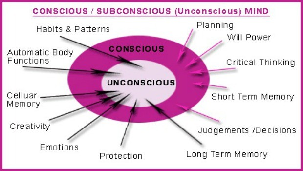 learn about the subconscious mind download