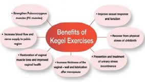 How to do Kegels for women correctly and cautions – VKool.com