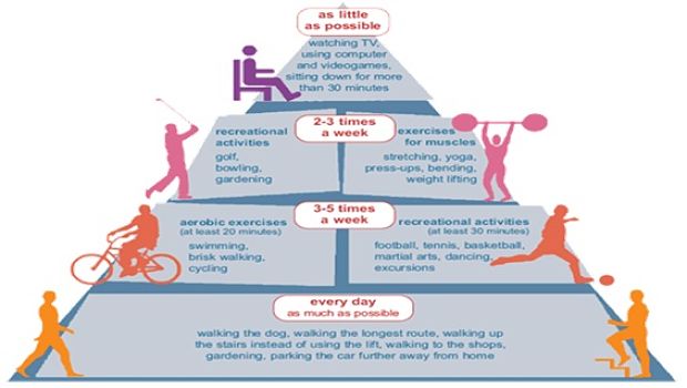 exercise and heart disease