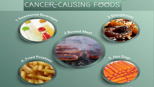 cancer causing foods