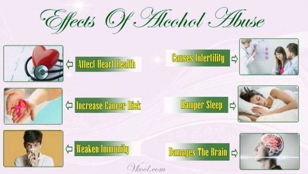 negative effects of alcohol abuse