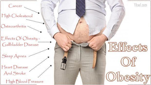 signs and effects of obesity