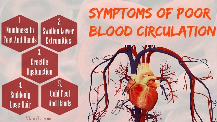 signs and symptoms of poor blood circulation