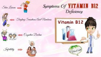 signs and symptoms of vitamin b12 deficiency