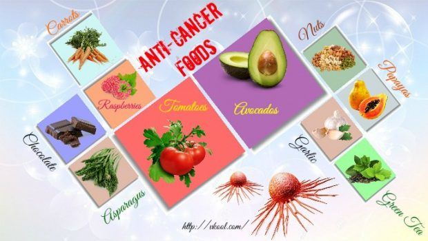 list of anti-cancer foods
