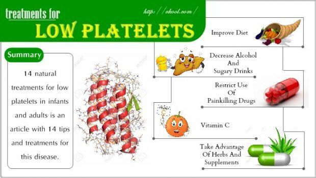 natural treatments for low platelets