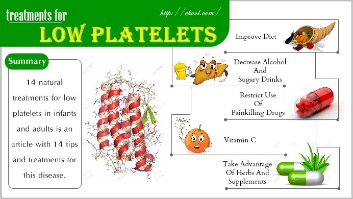 natural treatments for low platelets