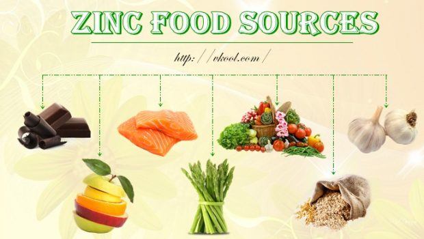 list of zinc food sources