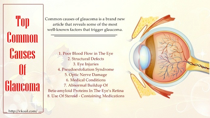 common causes of glaucoma