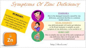 signs and symptoms of zinc deficiency