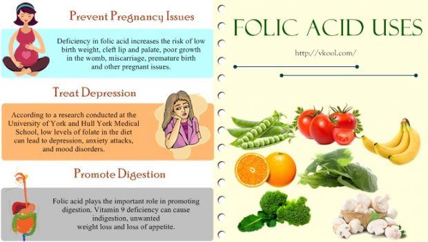 folic acid uses and benefits