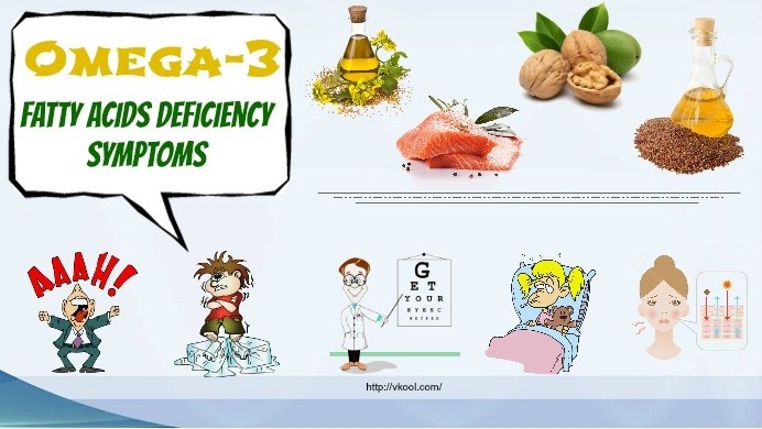omega-3 fatty acids deficiency