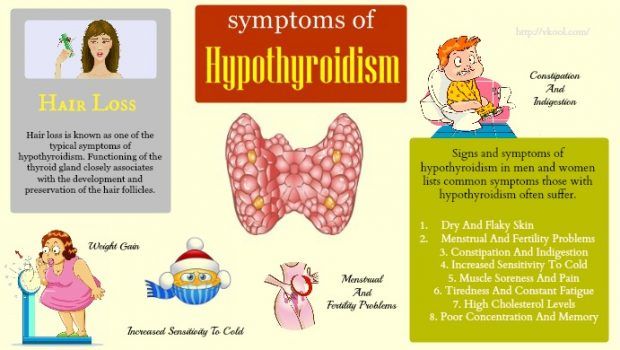 signs and symptoms of hypothyroidism