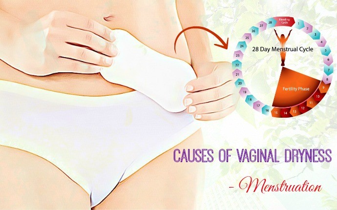 causes of vaginal dryness - menstruation