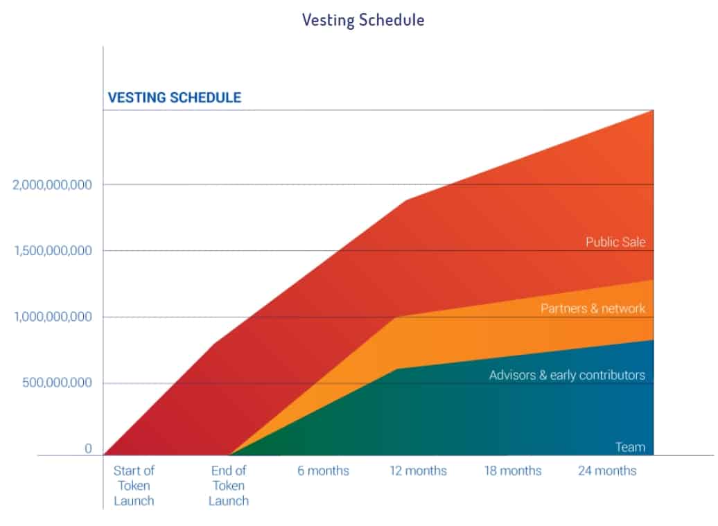 equity vesting schedule