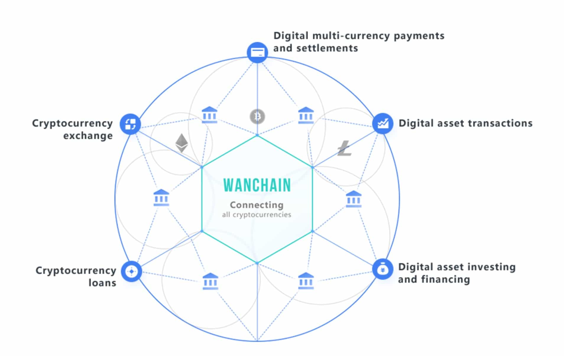 Value exchange. Wanchain. Blockchain circle. Rency. Ванчейн форум.